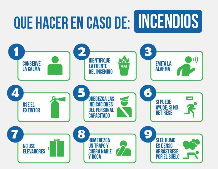 Letrero En Caso de Incendio